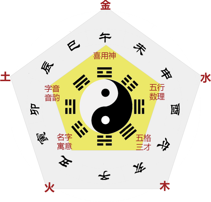 上海中國人的起名簡(jiǎn)史，確實(shí)很有趣！